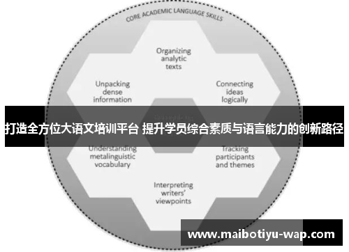 打造全方位大语文培训平台 提升学员综合素质与语言能力的创新路径