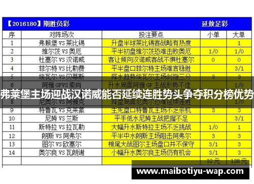 弗莱堡主场迎战汉诺威能否延续连胜势头争夺积分榜优势