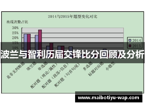 波兰与智利历届交锋比分回顾及分析